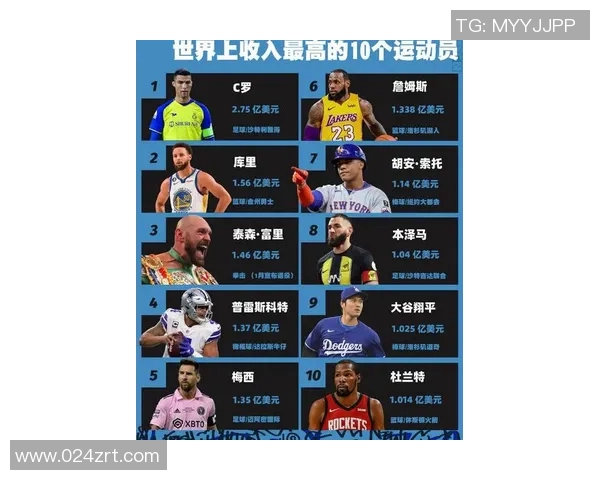 全球体育明星排行榜揭晓谁将成为最受欢迎的运动偶像